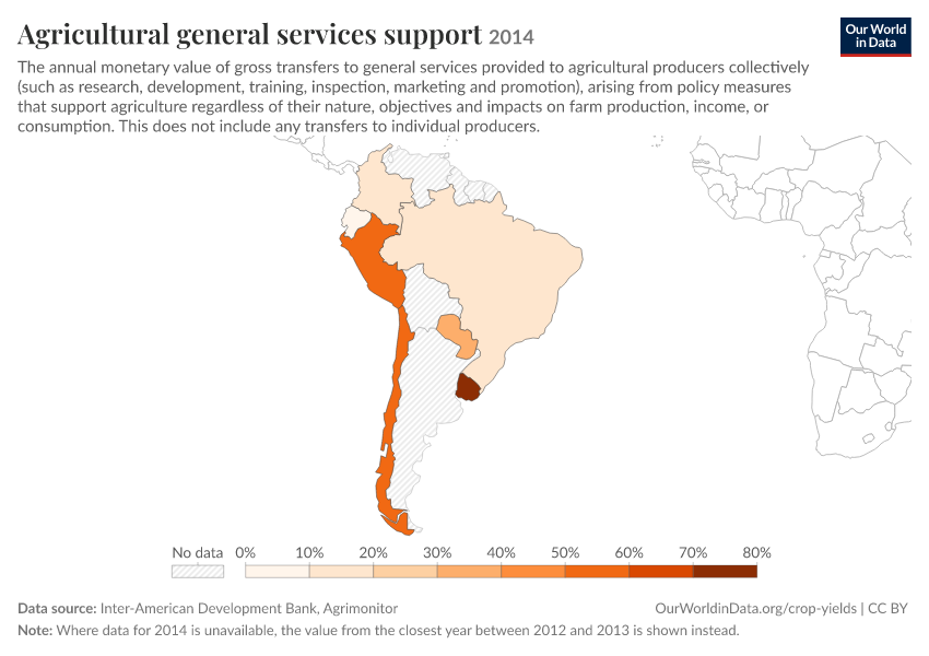 Agricultural general services support