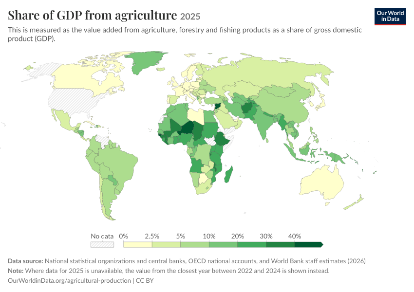 A thumbnail of the "Share of GDP from agriculture" chart