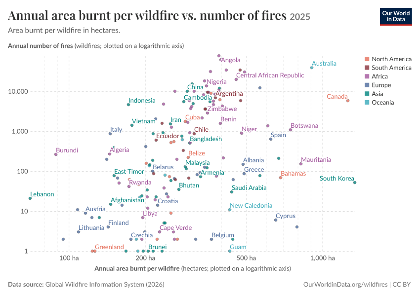 A thumbnail of the "Annual area burnt per wildfire vs. number of fires" chart