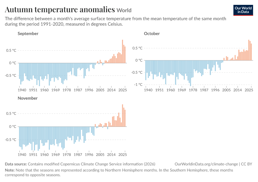 A thumbnail of the "Autumn temperature anomalies" chart