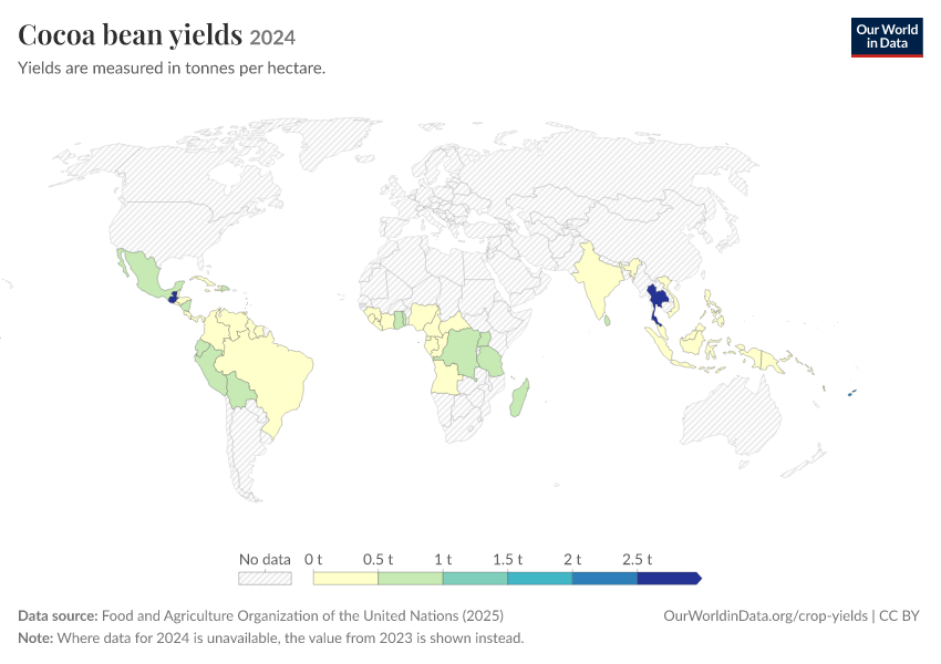 A thumbnail of the "Cocoa bean yields" chart