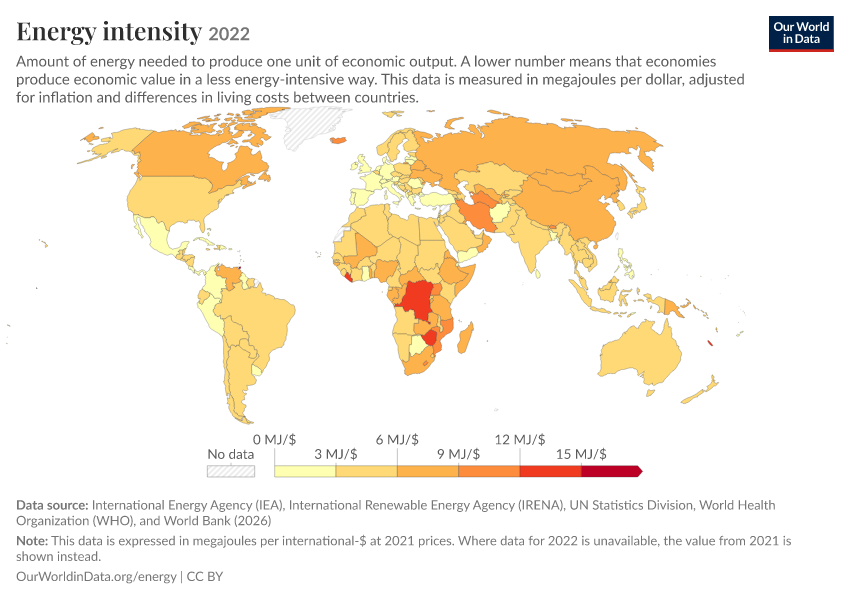 A thumbnail of the "Energy intensity" chart
