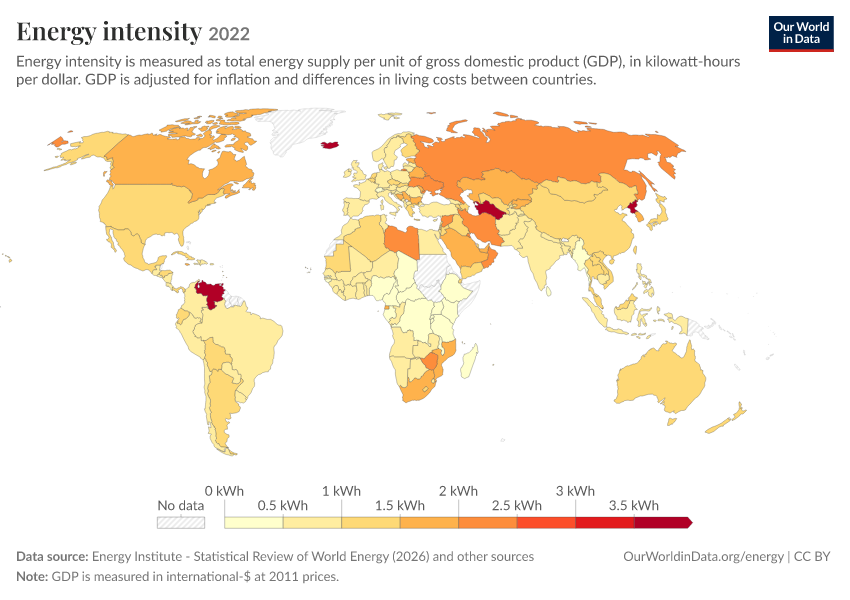 A thumbnail of the "Energy intensity" chart