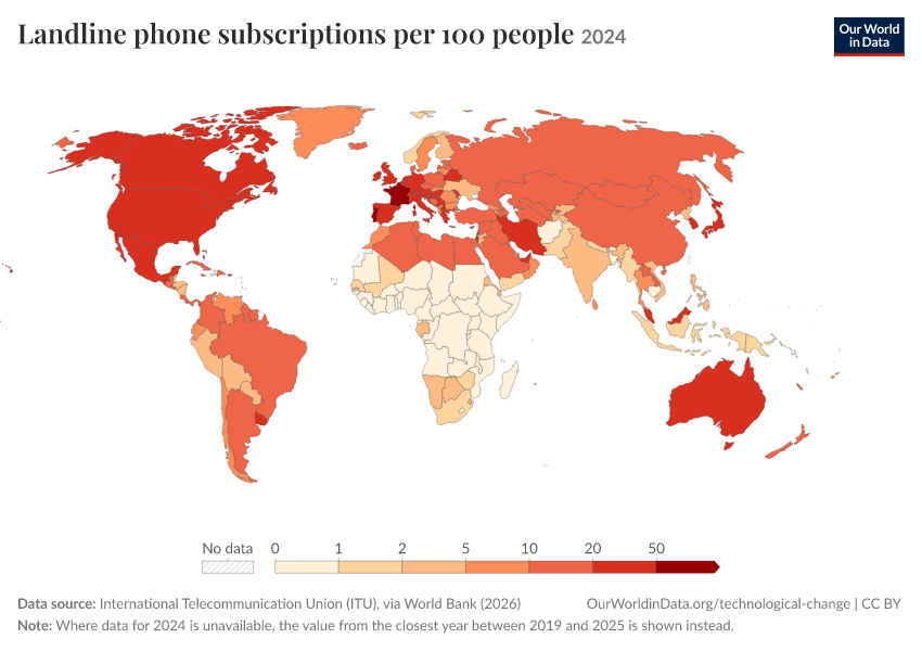 A thumbnail of the "Landline phone subscriptions per 100 people" chart