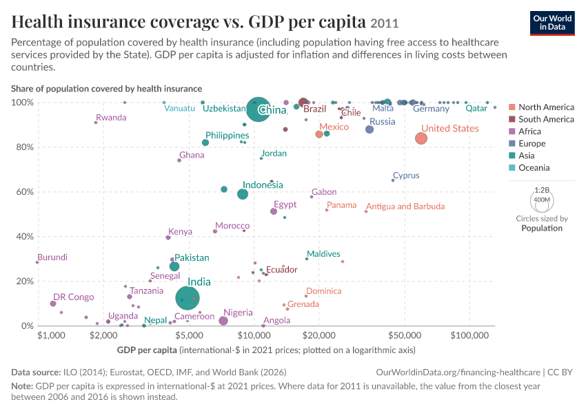 A thumbnail of the "Health insurance coverage vs. GDP per capita" chart
