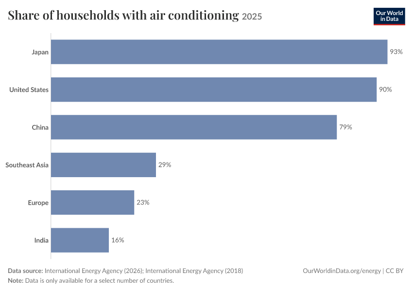 A thumbnail of the "Share of households with air conditioning" chart
