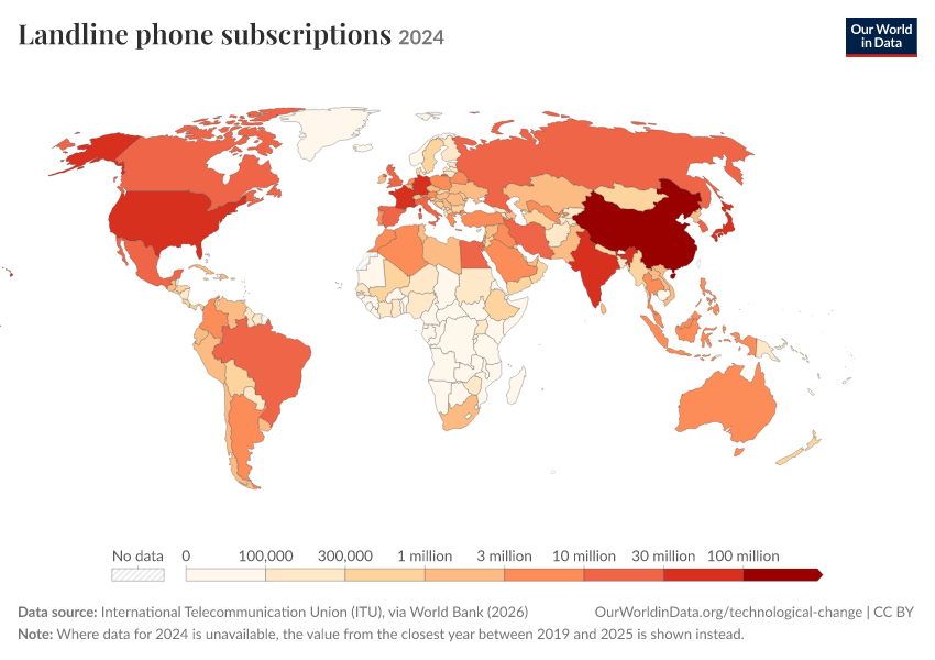 A thumbnail of the "Landline phone subscriptions" chart