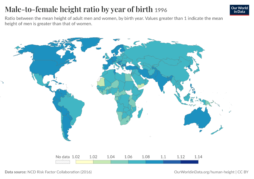 A thumbnail of the "Male-to-female height ratio by year of birth" chart