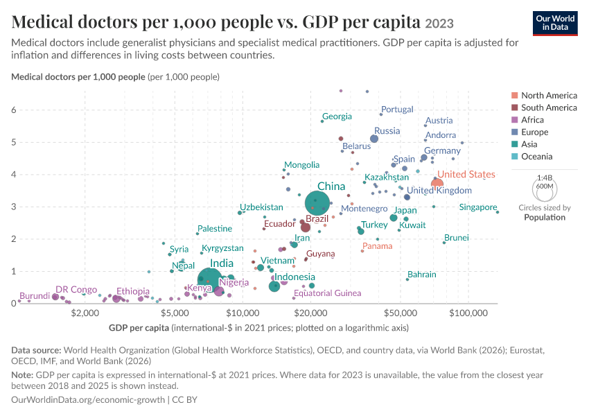 A thumbnail of the "Medical doctors per 1,000 people vs. GDP per capita" chart