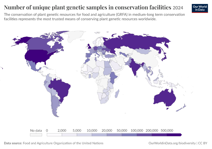 A thumbnail of the "Number of unique plant genetic samples in conservation facilities" chart