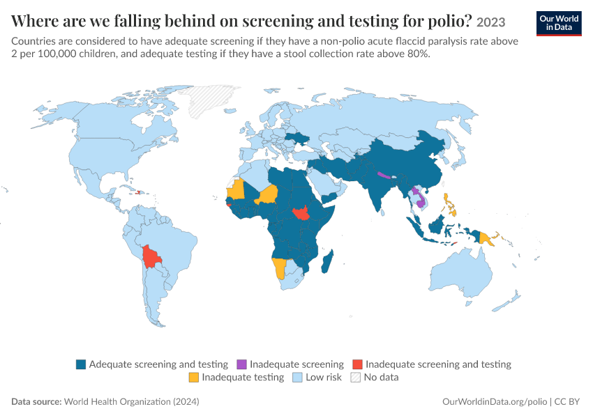 A thumbnail of the "Where are we falling behind on screening and testing for polio?" chart