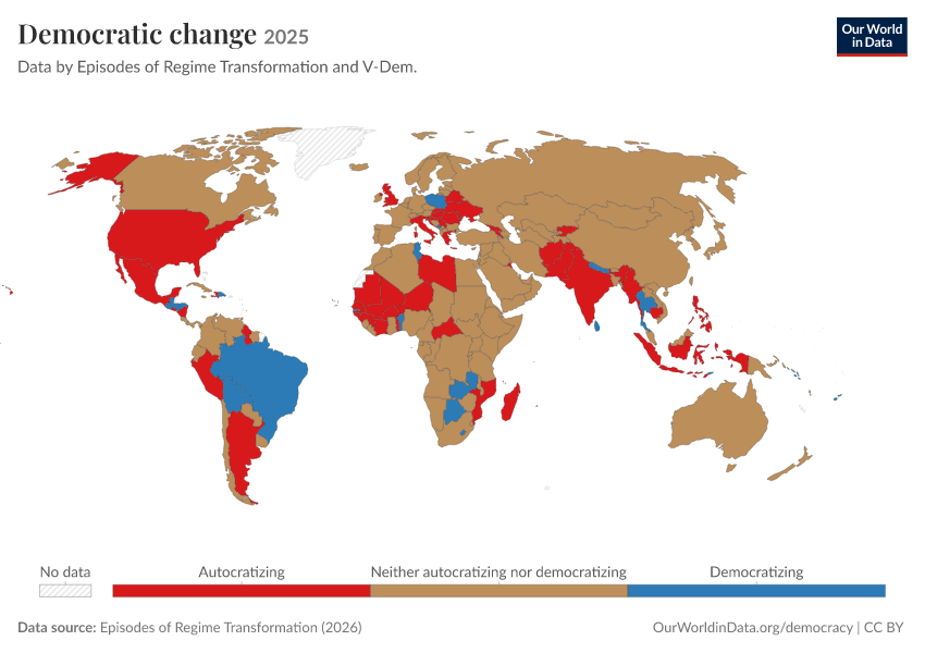 A thumbnail of the "Democratic change" chart