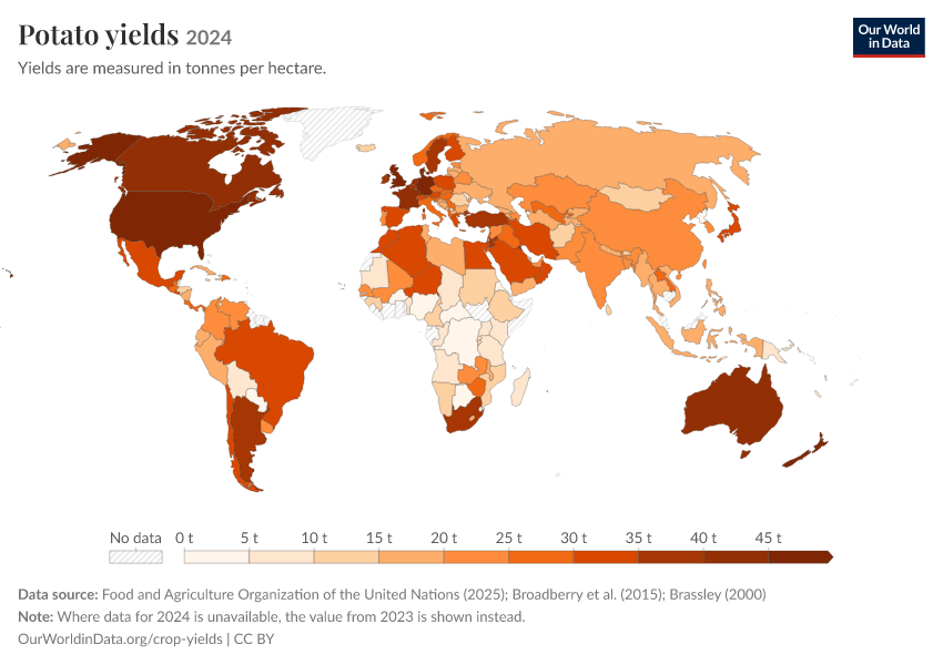 A thumbnail of the "Potato yields" chart
