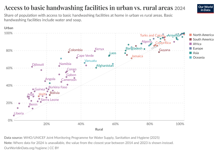 A thumbnail of the "Access to basic handwashing facilities in urban vs. rural areas" chart