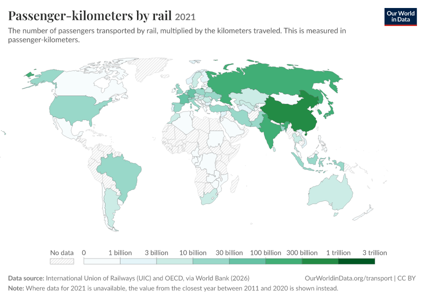 A thumbnail of the "Passenger-kilometers by rail" chart