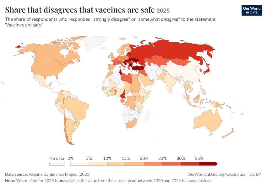 A thumbnail of the "Share that disagrees that vaccines are safe" chart