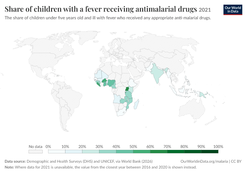 A thumbnail of the "Share of children with a fever receiving antimalarial drugs" chart