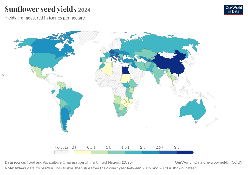 A thumbnail of the "Sunflower seed yields" chart