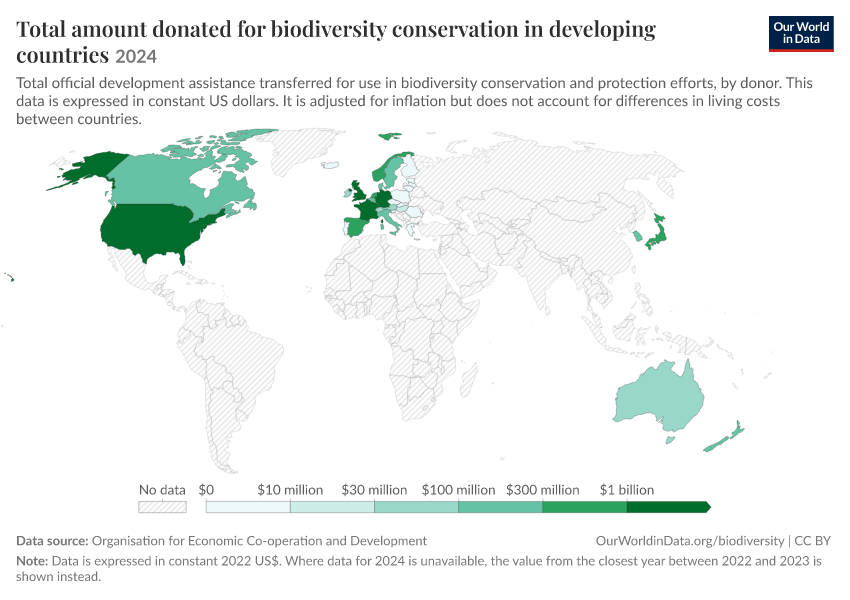 A thumbnail of the "Total amount donated for biodiversity conservation in developing countries" chart